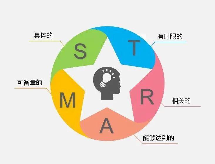 职业生涯规划的四个阶段初学者,职业生涯规划的注意事项