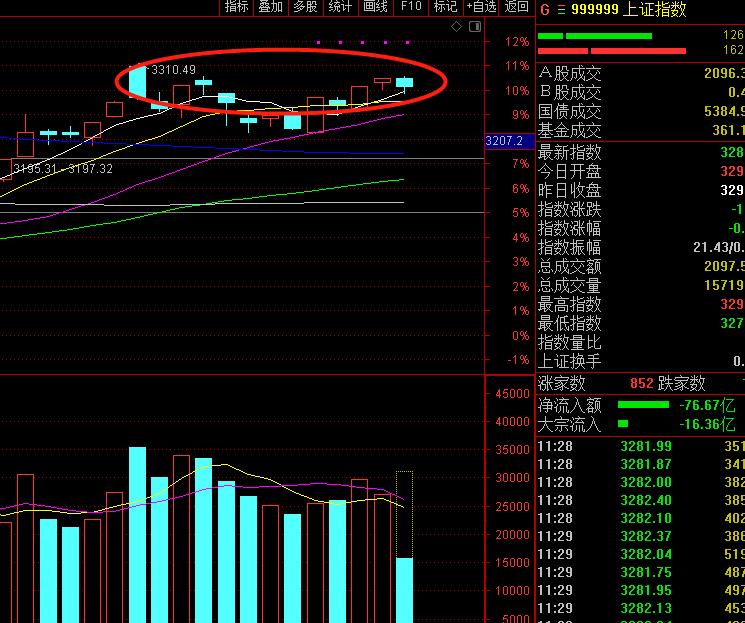 a股出了什么问题为什么大跌,a股今日为何大跌主力在洗盘吗