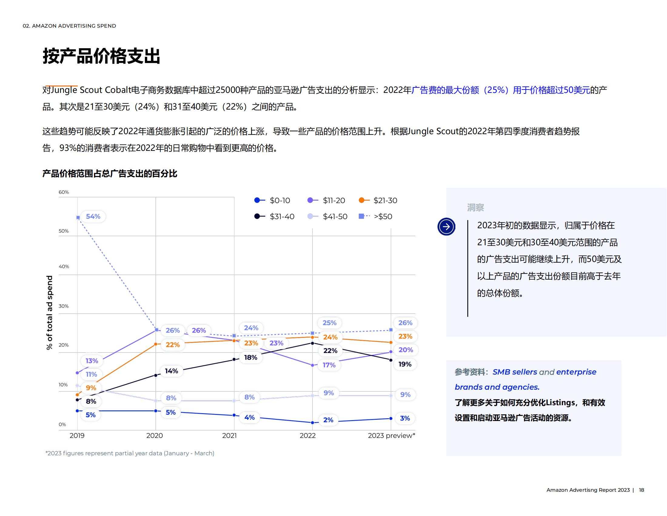 亚马逊广告怎么投放才会有效果,亚马逊手动广告关键词投放建议
