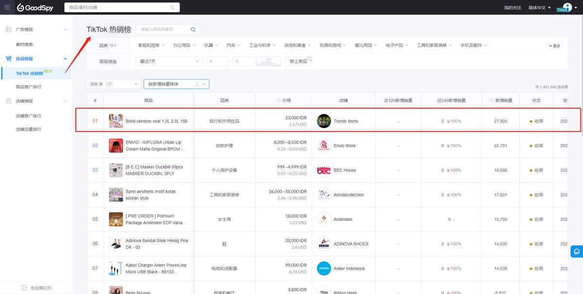 tiktok选品,tiktok年度商品排行