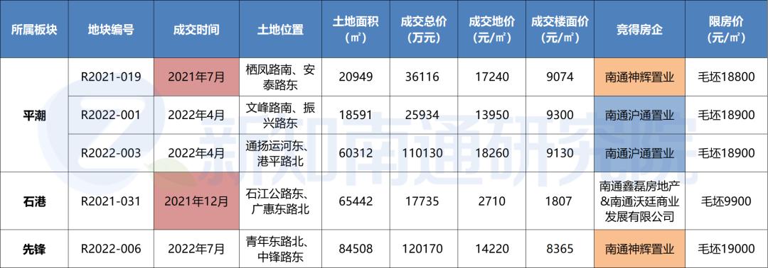 閫氬窞澶氫釜鍦板潡鎷嗚縼,鍖椾含閫氬窞淇鍦板潡