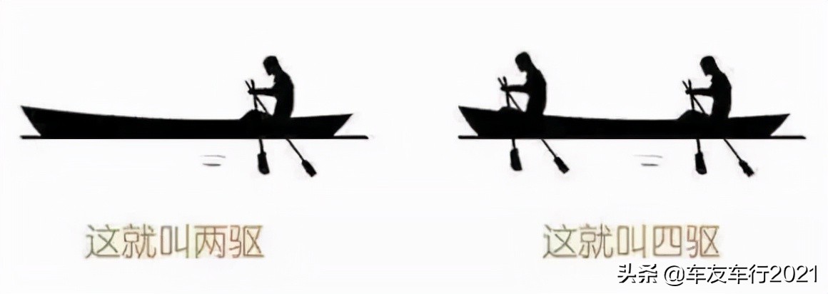 人人皆可开车越野，关于行车越野的小知识您知道吗？