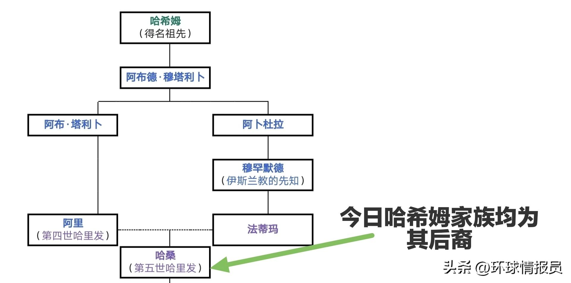 约旦王室是什么,约旦王室中东影响力