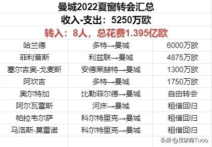 曼城本赛季有能力冲击三冠王,曼城三线作战是哪三线