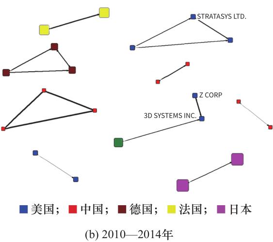 新兴产业与政策,新兴产业的战略和建议