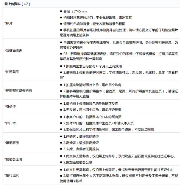 如何办理加拿大学习签证流程,2022加拿大留学签证新政策
