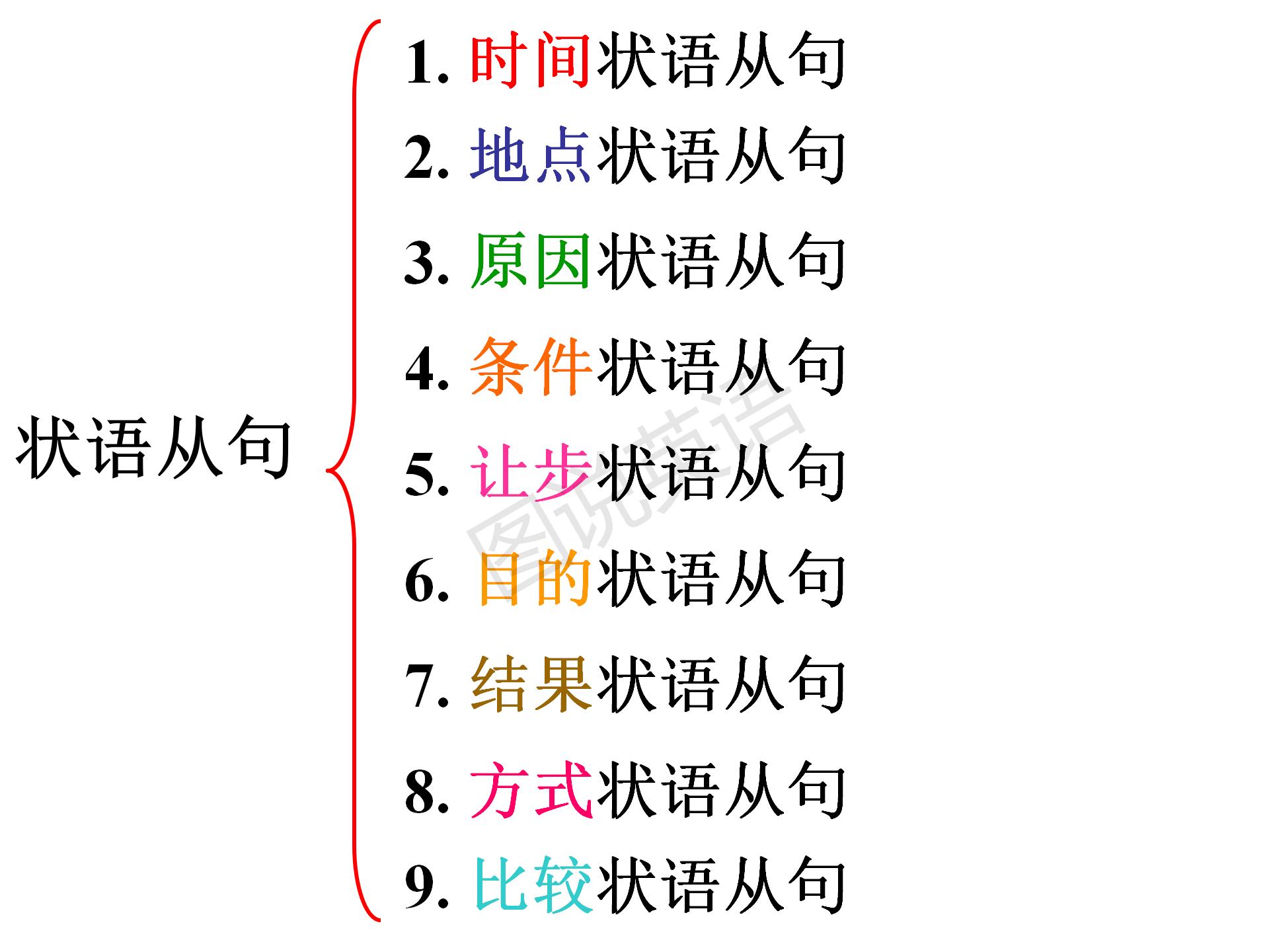 新概念语法能力进阶状语从句讲解,新概念英语语法进阶结果状语从句