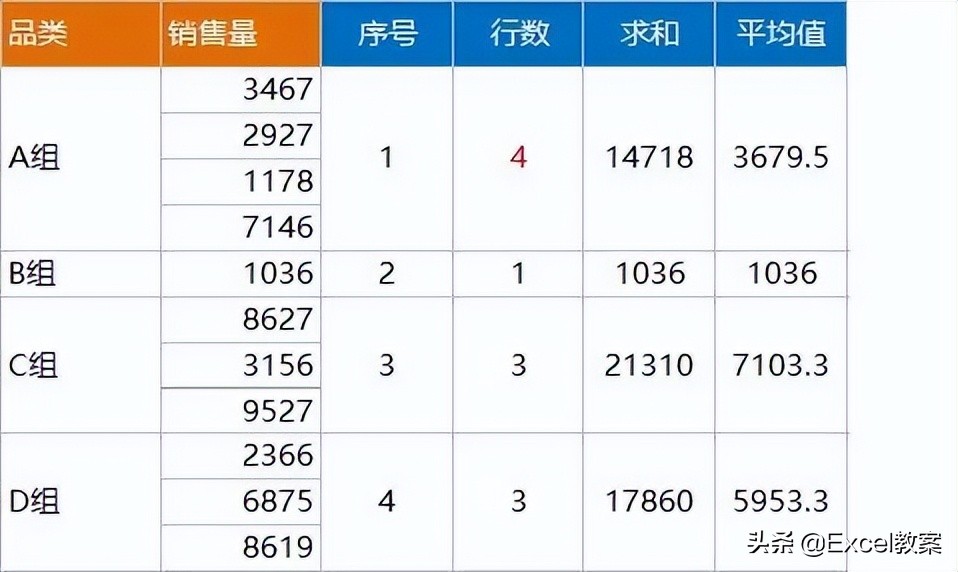 excel合并单元格内容的多种方法,excel单元格合并技巧大全共7个
