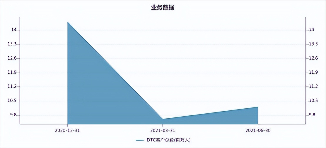 完美日记退市了怎么办,完美日记退市警告
