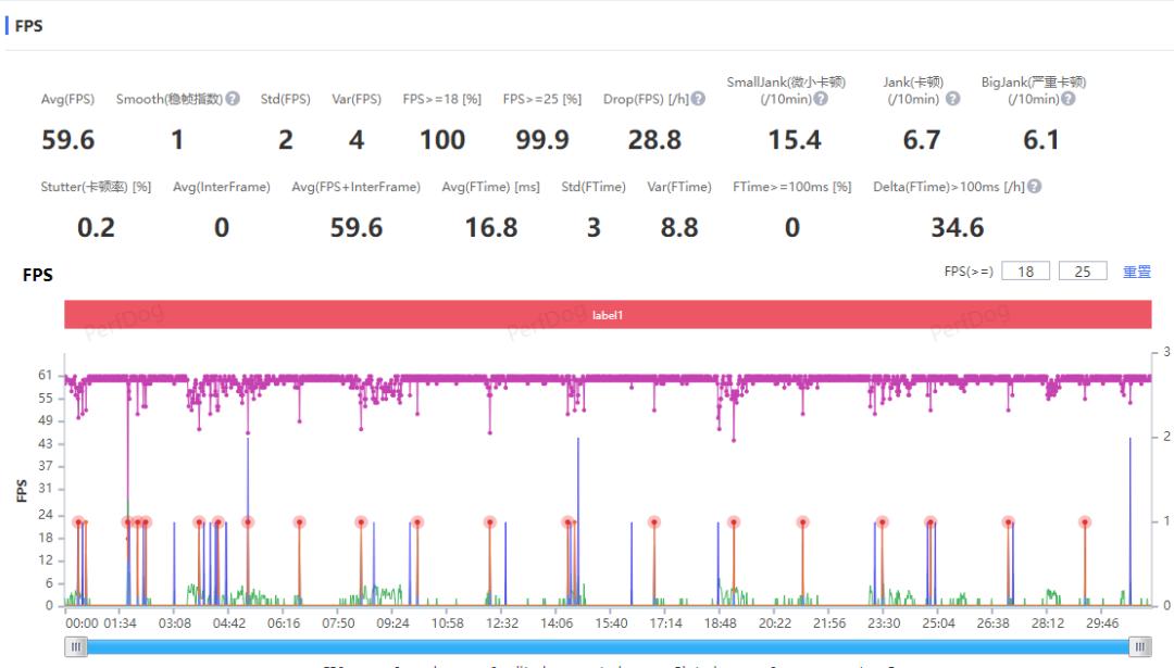 iqoo11主打游戏吗,iqoo主打机