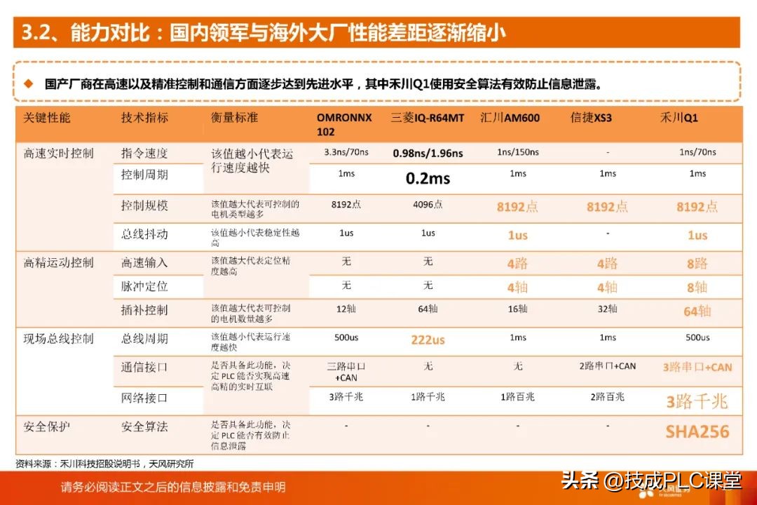 国产plc与进口plc的差距,国产plc和原装plc有什么区别