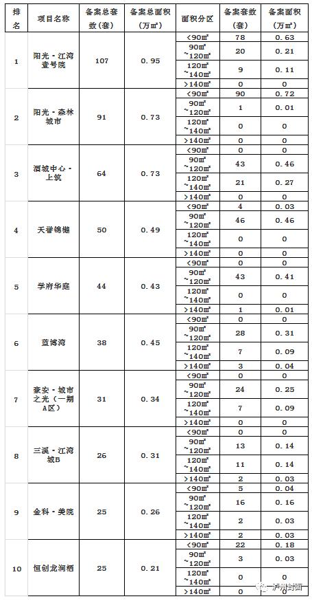 2024年泸州三月份新房销售量,泸州房产3月销售数据