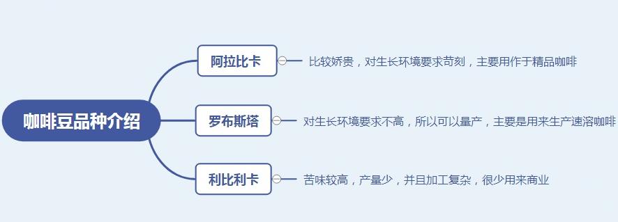 精品速溶咖啡,小众精品速溶咖啡