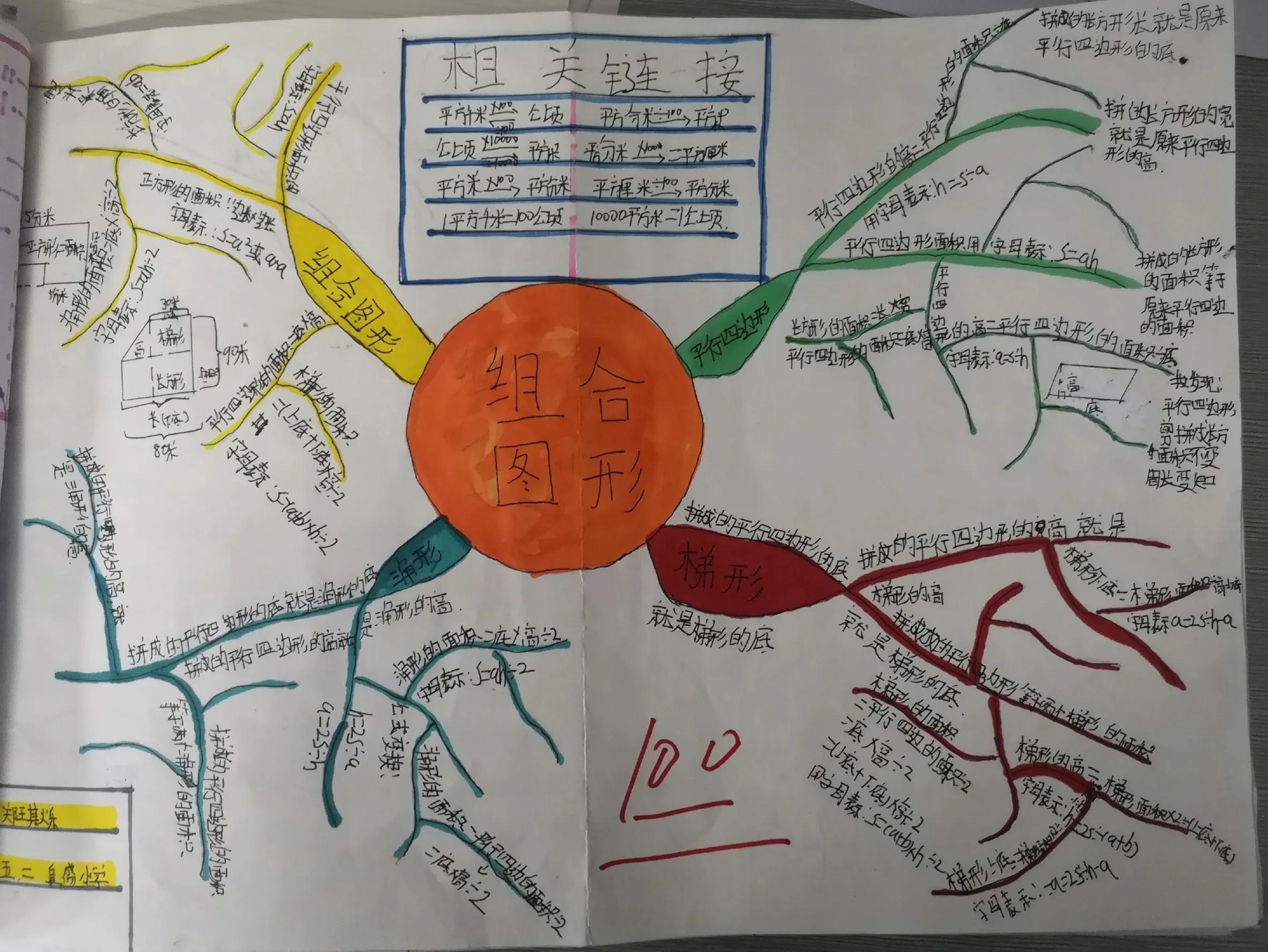数学思维导图三年级下,二年级上数学思维导图
