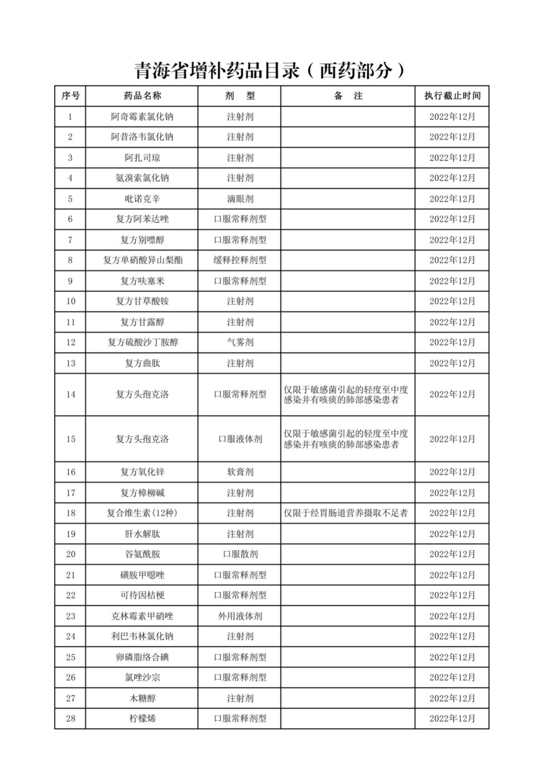 119种药品3月1日起可报销,大批药品被调出医保是真的吗