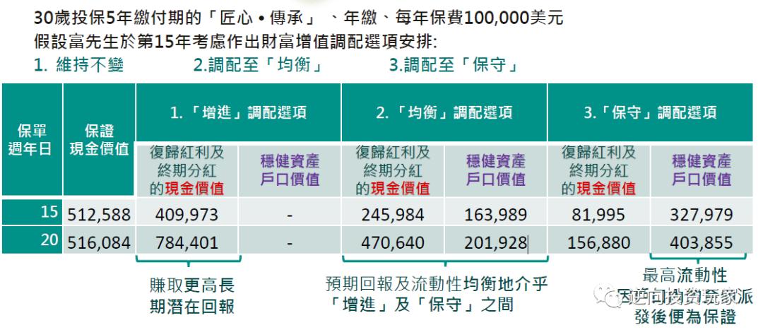 富通匠心传承225领取演示图,富通匠心传承保费豁免