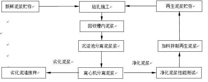 格构柱加固施工方案,格构柱及加固桩施工方法