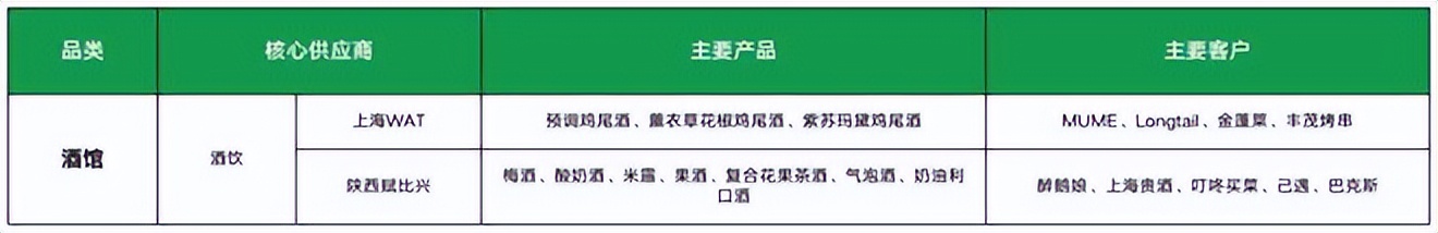 餐饮4万字报告：风浪越大，鱼越贵！