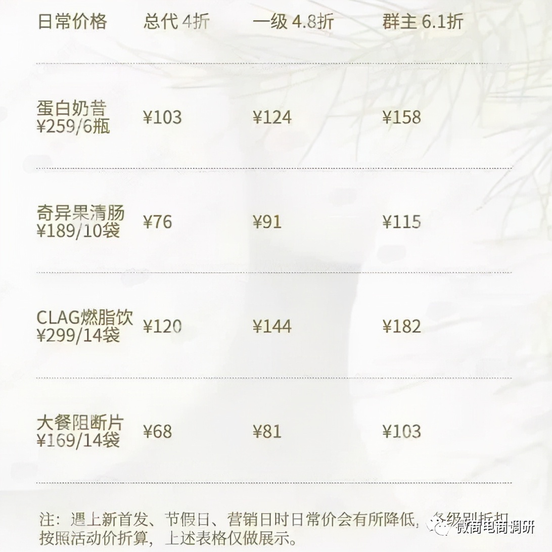 纤美畅优食品,纤美畅优压片糖果