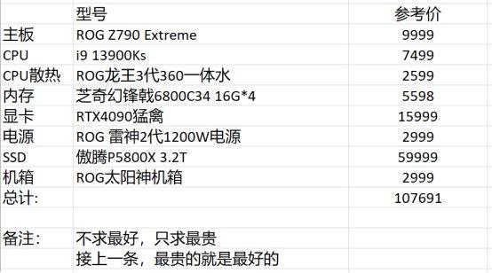 dnf最低配置推荐,dnf最新推荐配置
