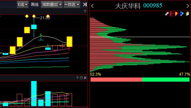 大庆华科股票最新消息,大庆华科股票000985
