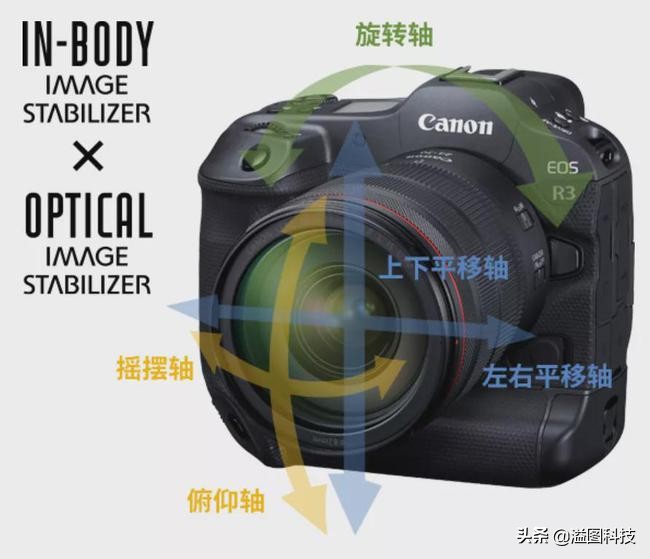 聊聊我为啥买蔚来es6,佳能eosr3价格多少钱
