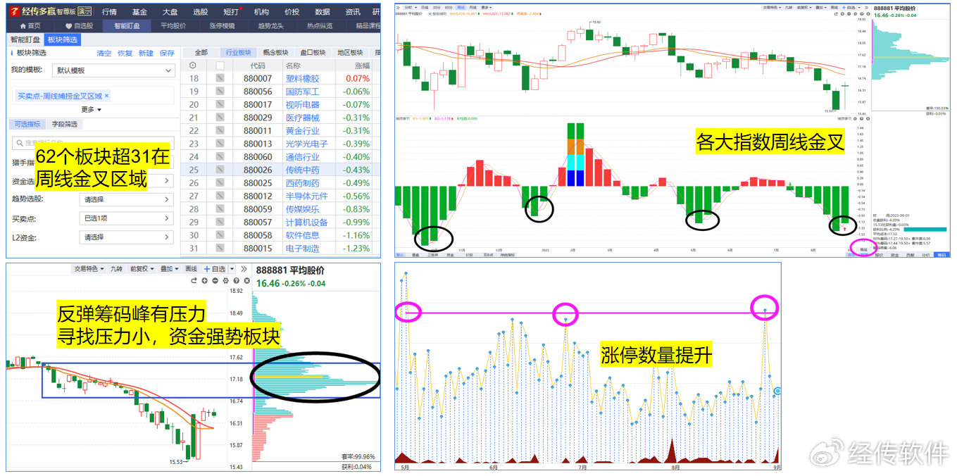 经传多赢交易日,经传多赢尾盘买入法