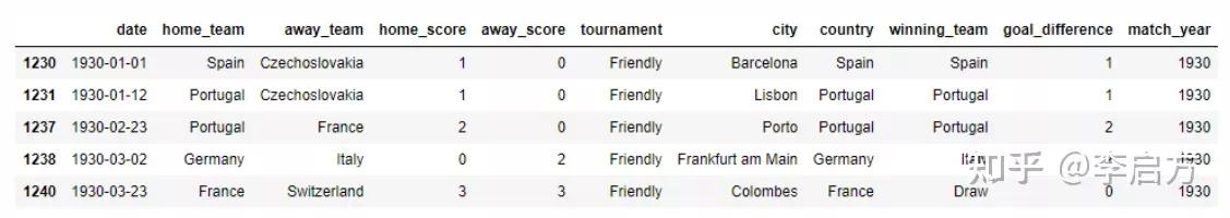 python预测足球比赛,python足球预测分析