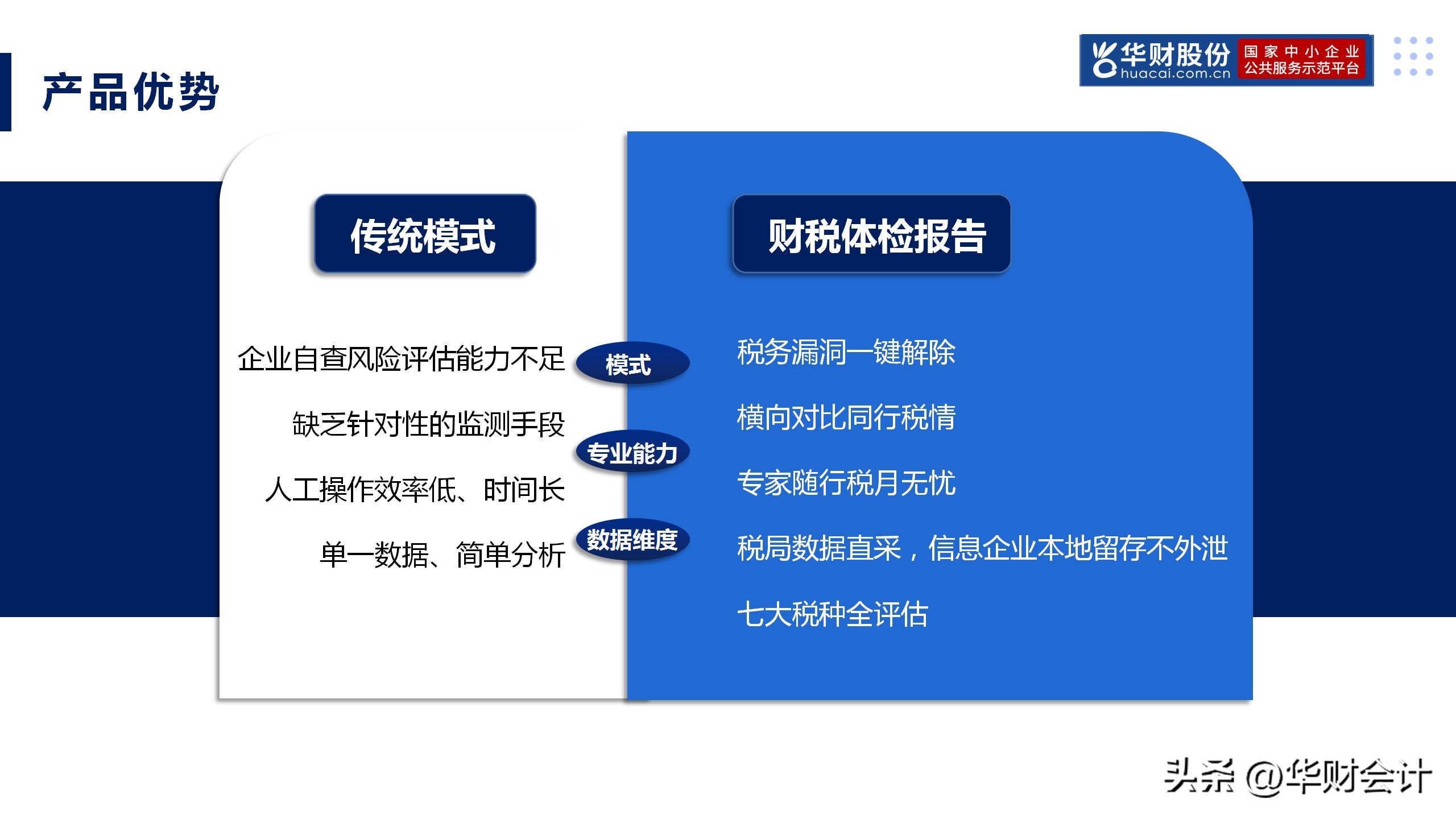 华财股份“财税体检报告”产品介绍