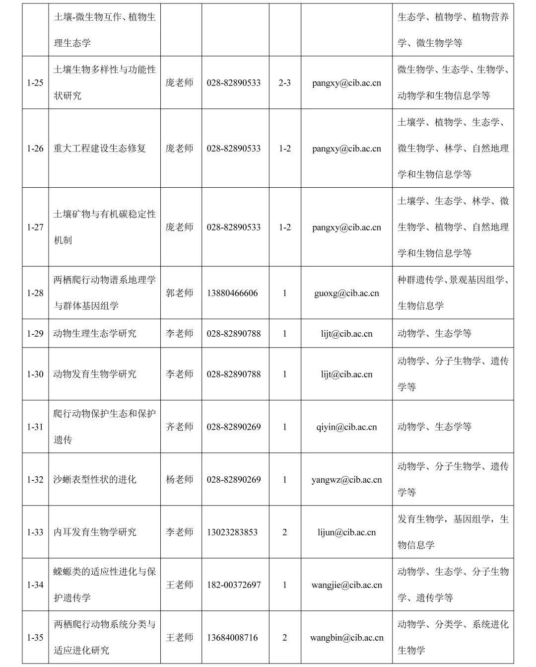 成都高新区会计招聘信息,成都高新区招聘最新信息