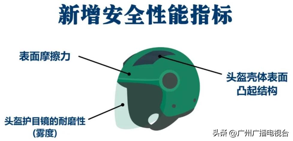 @广州街坊：这东西50元以下慎买！认准一个标志可“保命”！