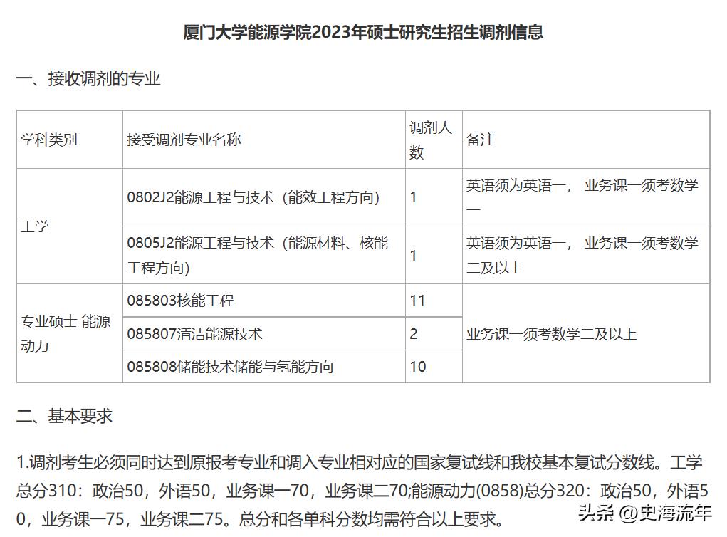 厦门大学考研调剂下来了吗,厦门大学考研调剂信息汇总
