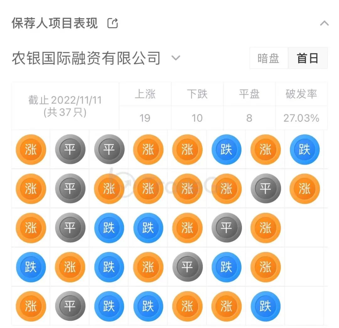 乐舱物流上半年营收同比下滑75.6%,跨境物流公司利润