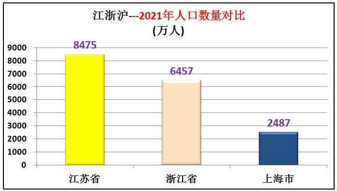 江浙沪是全国最富裕的地区吗,江浙沪皖是中国最富裕的地方