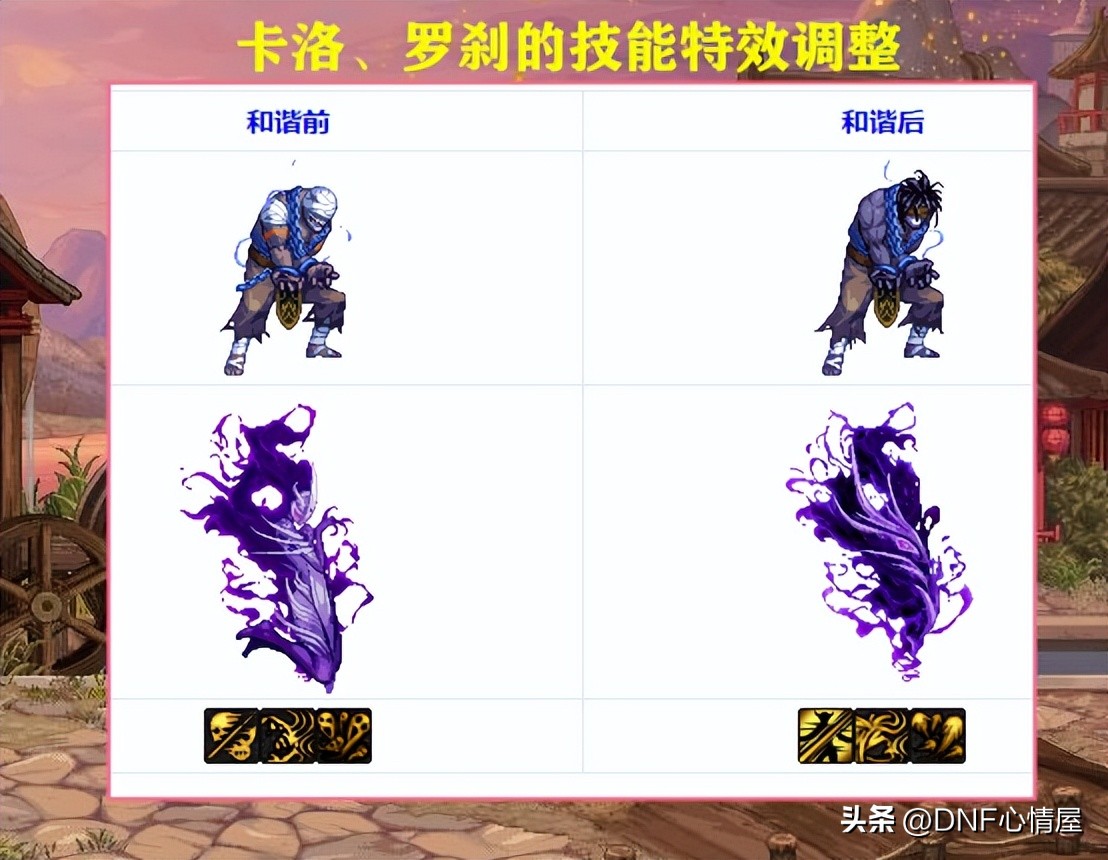 dnf新版本角色推荐,dnf5.11更新后红眼