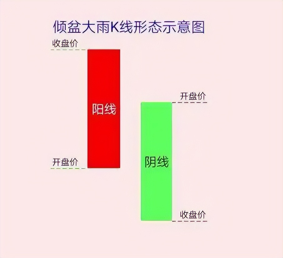 k线组合图经典图解,k线图组合全套图解