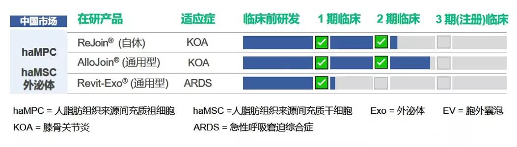 专访西比曼生物：预计未来3-5年自研细胞疗法会相继走向商业化