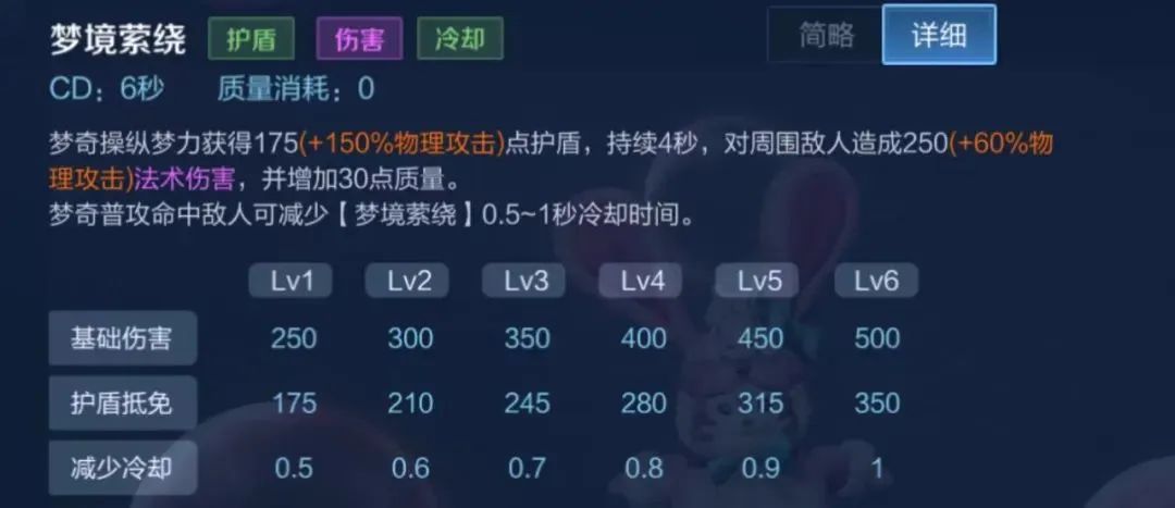 s29万暴逐风铠出装和铭文,s26新赛季打野梦奇