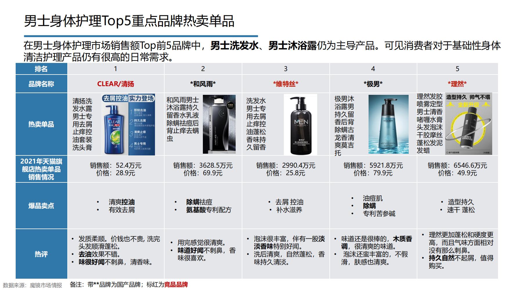 2021年中国大健康产业全景图谱,2022中国大健康行业全景图谱