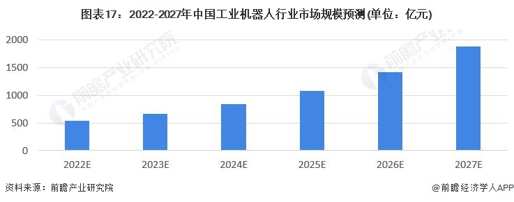 深度解析机器人行业,2022年机器人行业报告