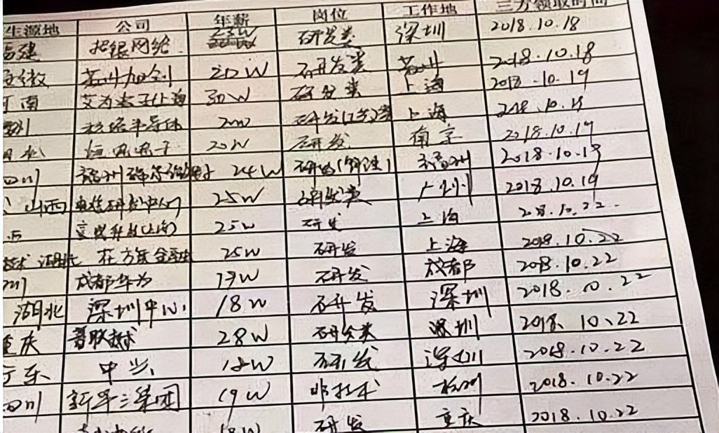 在四川大学报考什么专业好就业,四川的大学值得报考的好专业
