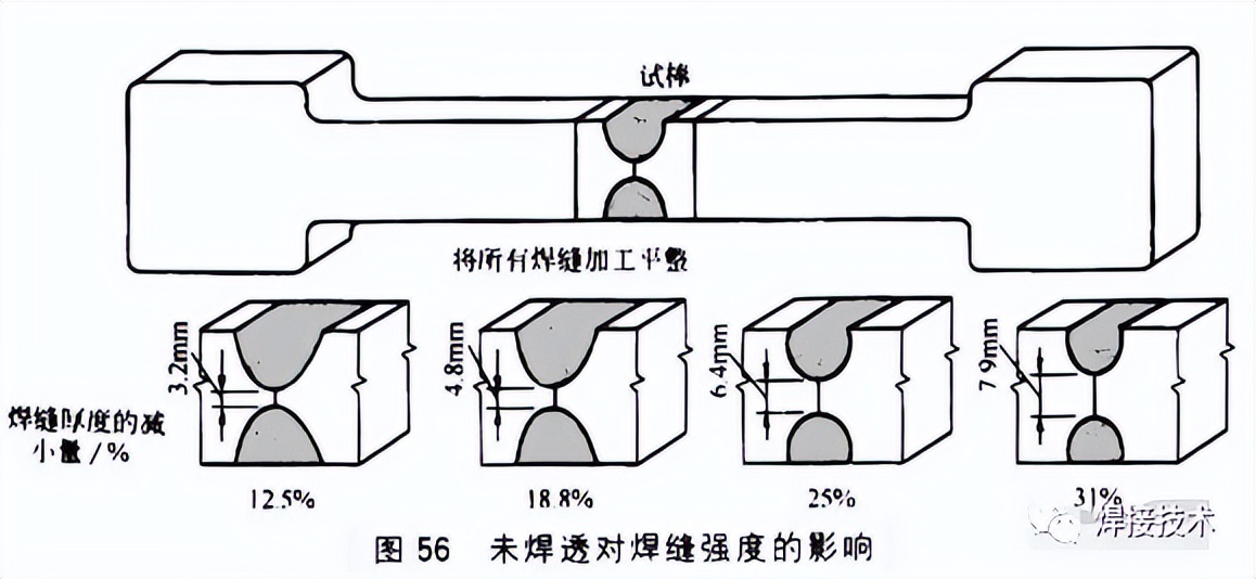 正面焊缝和侧面焊缝的强度,焊缝强度能达到多少