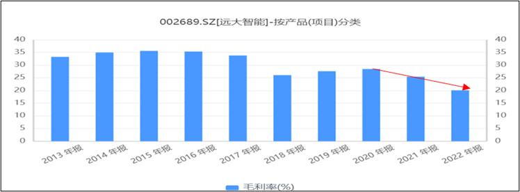 远大智能电梯最新消息,远大智能成立电梯新公司