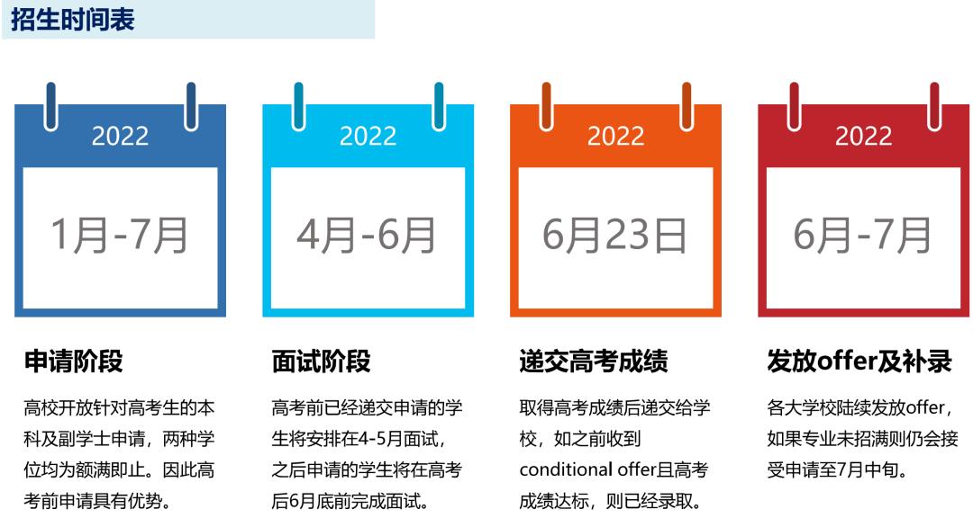 二本去香港前五读研,去香港读二本需要什么条件