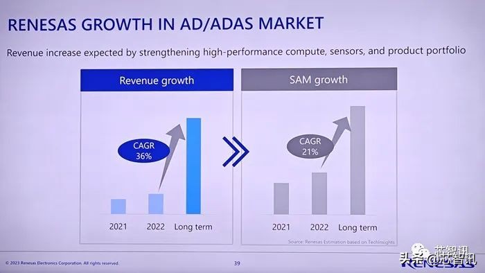 瑞萨电子营收连降,瑞萨电子2020年财报