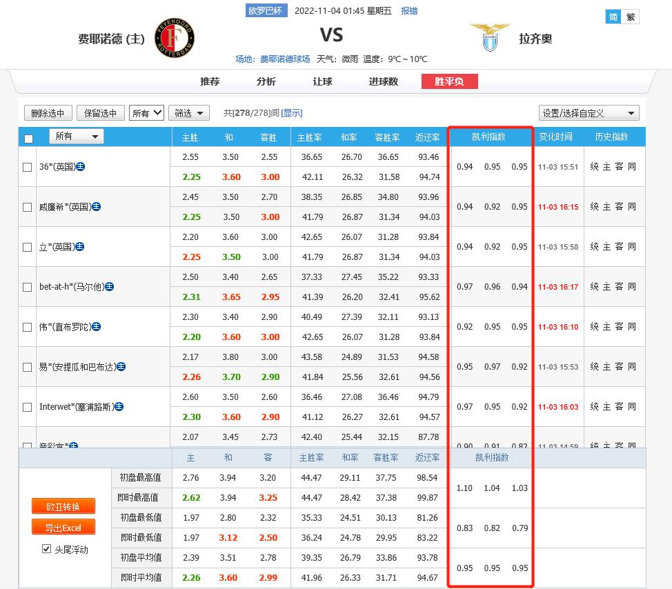 绔炲僵瓒崇悆8.1鍒嗘瀽棰勬祴鎺ㄨ崘,绔炲僵瓒崇悆3.0涓禂鎺ㄨ崘