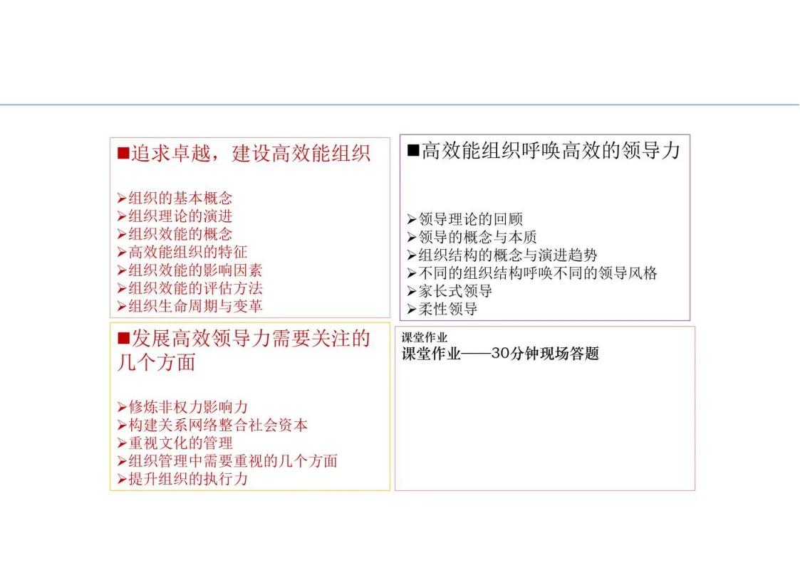 鍥㈤槦绠＄悊鐨勫叚绉嶉瀵煎姏椋庢牸ppt,棰嗗鍔涘崄椤逛慨鐐紁pt
