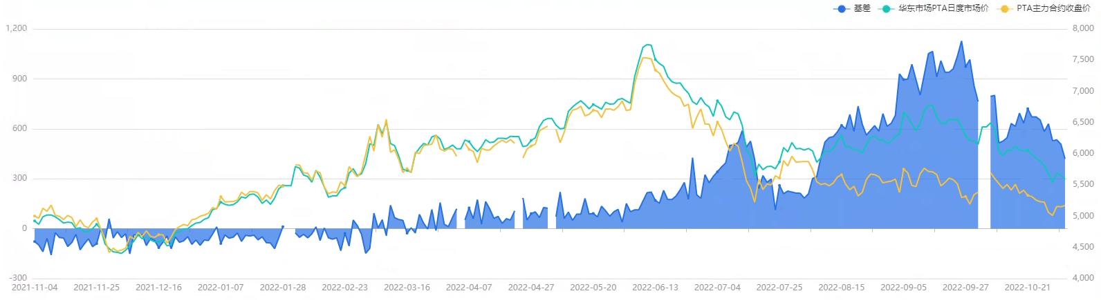2020年pta价格行情回顾,pta的产能及需求