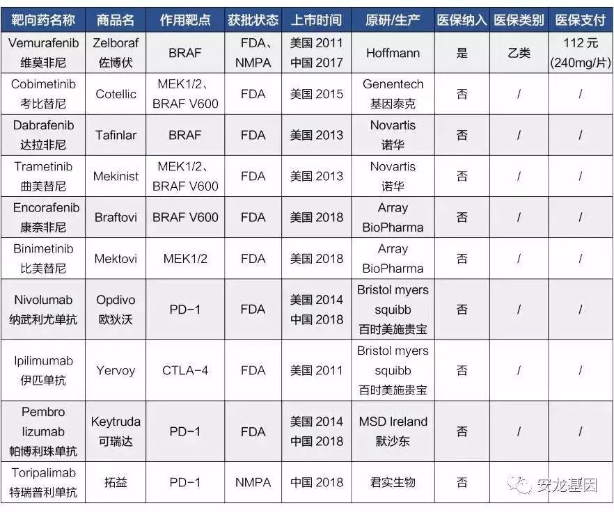 肿瘤靶向药物基因检测费用多少,肿瘤靶向药和化疗的区别