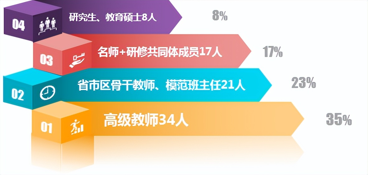 走进家门口的学校,走进家门口的初中学校